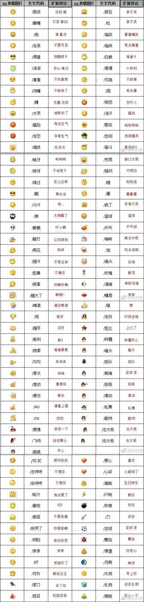 微信表情含義圖解大全，微信表情意思全解圖片
